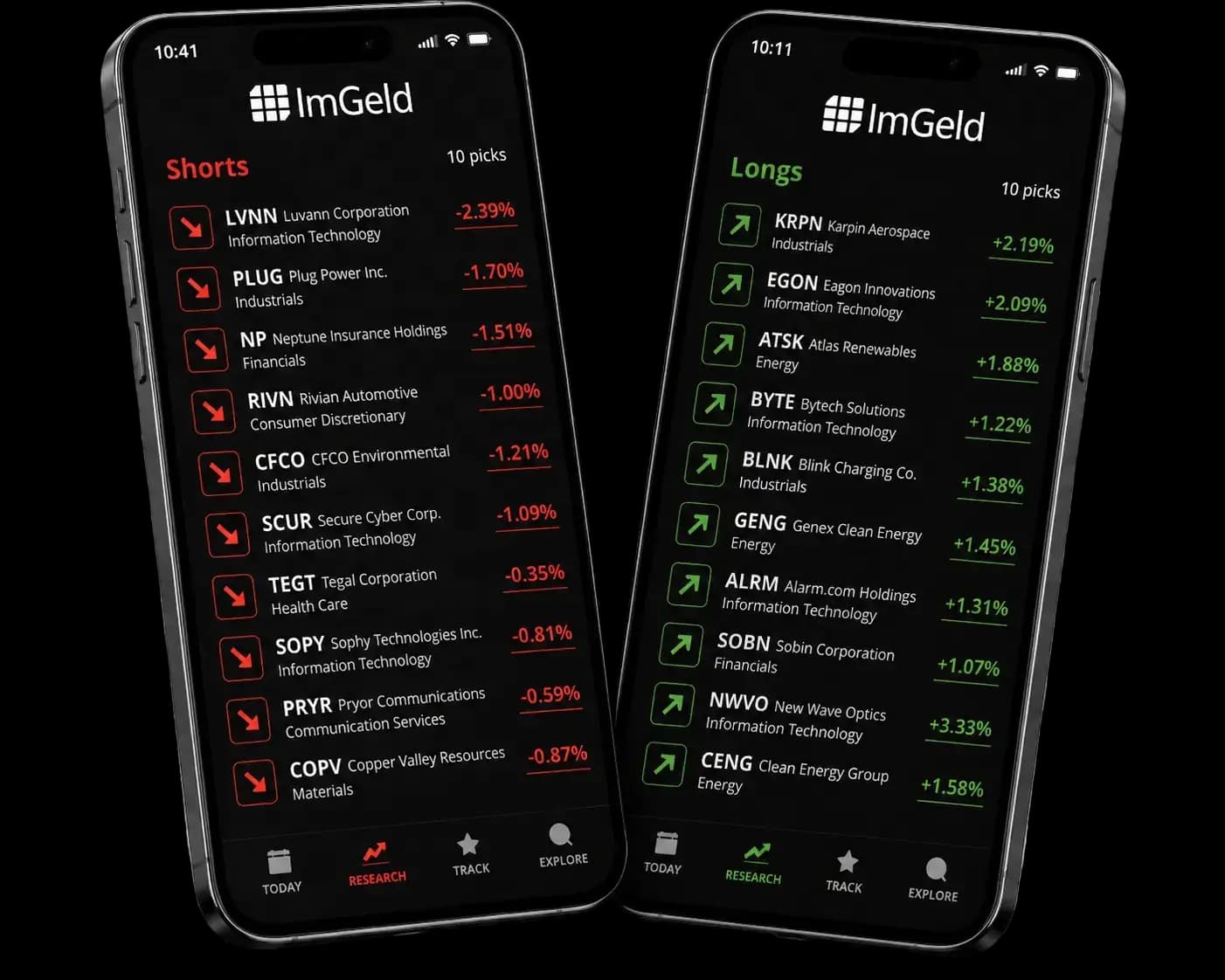ImGeld Industry Heat Map and Fundamental Report on iPhone
